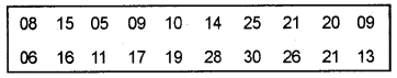 Plus One Economics Chapter Wise Previous Questions Chapter 13 Organisation of Data Q12