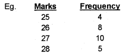 Plus One Economics Chapter Wise Previous Questions Chapter 13 Organisation of Data Q13.1