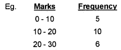 Plus One Economics Chapter Wise Previous Questions Chapter 13 Organisation of Data Q13