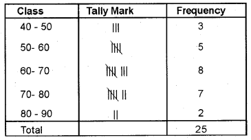 Plus One Economics Chapter Wise Previous Questions Chapter 13 Organisation of Data Q14.1