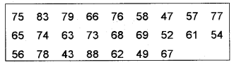 Plus One Economics Chapter Wise Previous Questions Chapter 13 Organisation of Data Q14