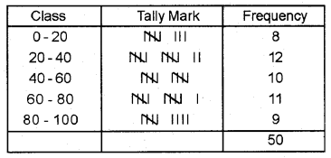 Plus One Economics Chapter Wise Previous Questions Chapter 13 Organisation of Data Q2