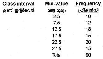 Plus One Economics Chapter Wise Previous Questions Chapter 13 Organisation of Data Q3