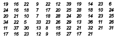 Plus One Economics Chapter Wise Previous Questions Chapter 13 Organisation of Data Q4