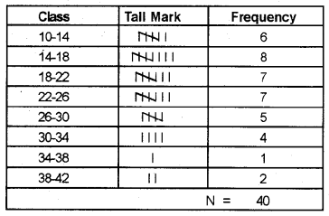 Plus One Economics Chapter Wise Previous Questions Chapter 13 Organisation of Data Q5.1