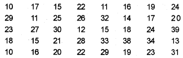 Plus One Economics Chapter Wise Previous Questions Chapter 13 Organisation of Data Q5