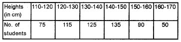 Plus One Economics Chapter Wise Previous Questions Chapter 13 Organisation of Data Q8