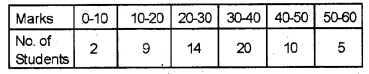 Plus One Economics Chapter Wise Previous Questions Chapter 14 Presentation of Data Q11