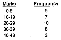 Plus One Economics Chapter Wise Previous Questions Chapter 14 Presentation of Data Q12