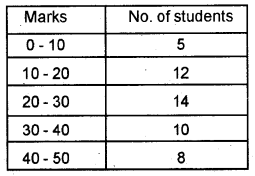 Plus One Economics Chapter Wise Previous Questions Chapter 14 Presentation of Data Q19