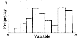 Plus One Economics Chapter Wise Previous Questions Chapter 14 Presentation of Data Q22