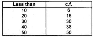 Plus One Economics Chapter Wise Previous Questions Chapter 14 Presentation of Data Q4.1