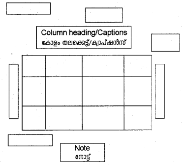 Plus One Economics Chapter Wise Previous Questions Chapter 14 Presentation of Data Q6