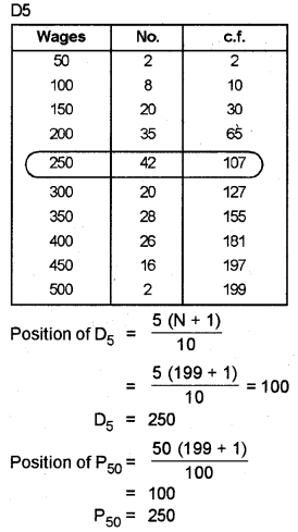 Plus One Economics Chapter Wise Previous Questions Chapter 15 Measures of Central Tendency Q10.1