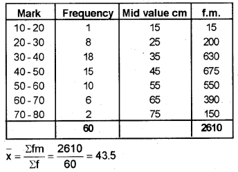 Plus One Economics Chapter Wise Previous Questions Chapter 15 Measures of Central Tendency Q11.1