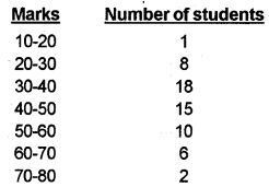 Plus One Economics Chapter Wise Previous Questions Chapter 15 Measures of Central Tendency Q11