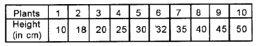 Plus One Economics Chapter Wise Previous Questions Chapter 15 Measures of Central Tendency Q14