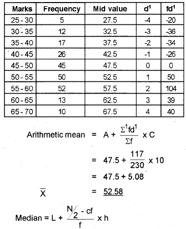 Plus One Economics Chapter Wise Previous Questions Chapter 15 Measures of Central Tendency Q16.1