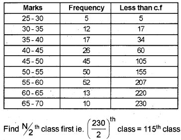 Plus One Economics Chapter Wise Previous Questions Chapter 15 Measures of Central Tendency Q16.2