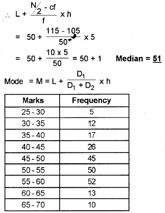 Plus One Economics Chapter Wise Previous Questions Chapter 15 Measures of Central Tendency Q16.3