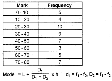 Plus One Economics Chapter Wise Previous Questions Chapter 15 Measures of Central Tendency Q18.4