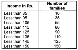 Plus One Economics Chapter Wise Previous Questions Chapter 15 Measures of Central Tendency Q2