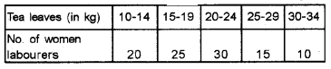 Plus One Economics Chapter Wise Previous Questions Chapter 15 Measures of Central Tendency Q20