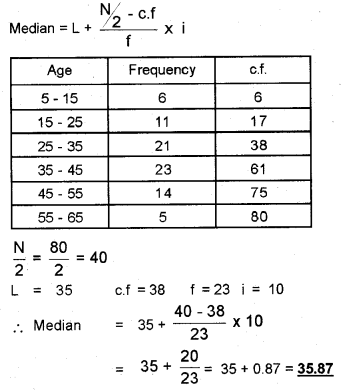 Plus One Economics Chapter Wise Previous Questions Chapter 15 Measures of Central Tendency Q23.1