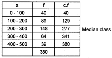 Plus One Economics Chapter Wise Previous Questions Chapter 15 Measures of Central Tendency Q26.1