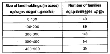 Plus One Economics Chapter Wise Previous Questions Chapter 15 Measures of Central Tendency Q26