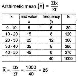 Plus One Economics Chapter Wise Previous Questions Chapter 15 Measures of Central Tendency Q27.1