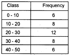 Plus One Economics Chapter Wise Previous Questions Chapter 15 Measures of Central Tendency Q27