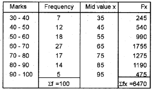 Plus One Economics Chapter Wise Previous Questions Chapter 15 Measures of Central Tendency Q30.1