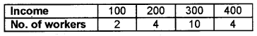 Plus One Economics Chapter Wise Previous Questions Chapter 15 Measures of Central Tendency Q4