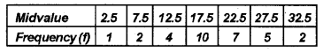 Plus One Economics Chapter Wise Previous Questions Chapter 15 Measures of Central Tendency Q9