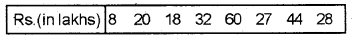 Plus One Economics Chapter Wise Previous Questions Chapter 16 Measures of Dispersion Q10