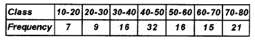 Plus One Economics Chapter Wise Previous Questions Chapter 16 Measures of Dispersion Q12