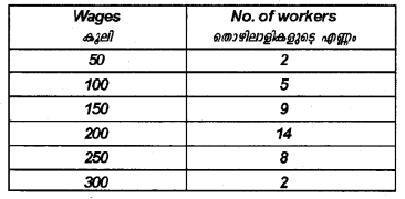 Plus One Economics Chapter Wise Previous Questions Chapter 16 Measures of Dispersion Q13