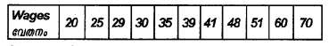 Plus One Economics Chapter Wise Previous Questions Chapter 16 Measures of Dispersion Q14