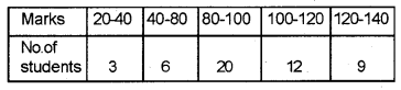 Plus One Economics Chapter Wise Previous Questions Chapter 16 Measures of Dispersion Q19