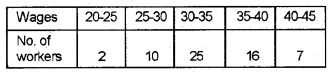 Plus One Economics Chapter Wise Previous Questions Chapter 16 Measures of Dispersion Q20