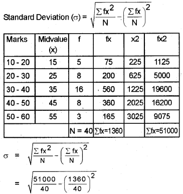 Plus One Economics Chapter Wise Previous Questions Chapter 16 Measures of Dispersion Q21.1