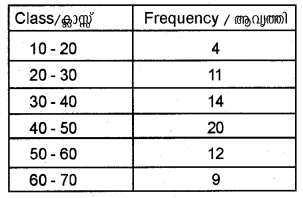 Plus One Economics Chapter Wise Previous Questions Chapter 16 Measures of Dispersion Q23