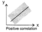 Plus One Economics Chapter Wise Previous Questions Chapter 17 Correlation Q19