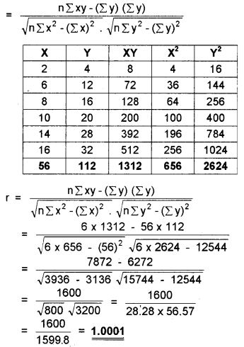 Plus One Economics Chapter Wise Previous Questions Chapter 17 Correlation Q3.1