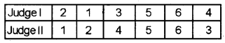 Plus One Economics Chapter Wise Previous Questions Chapter 17 Correlation Q9