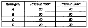 Plus One Economics Chapter Wise Previous Questions Chapter 18 Index Numbers Q10