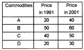 Plus One Economics Chapter Wise Previous Questions Chapter 18 Index Numbers Q16