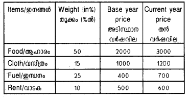 Plus One Economics Chapter Wise Previous Questions Chapter 18 Index Numbers Q20