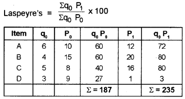 Plus One Economics Chapter Wise Previous Questions Chapter 18 Index Numbers Q5.1